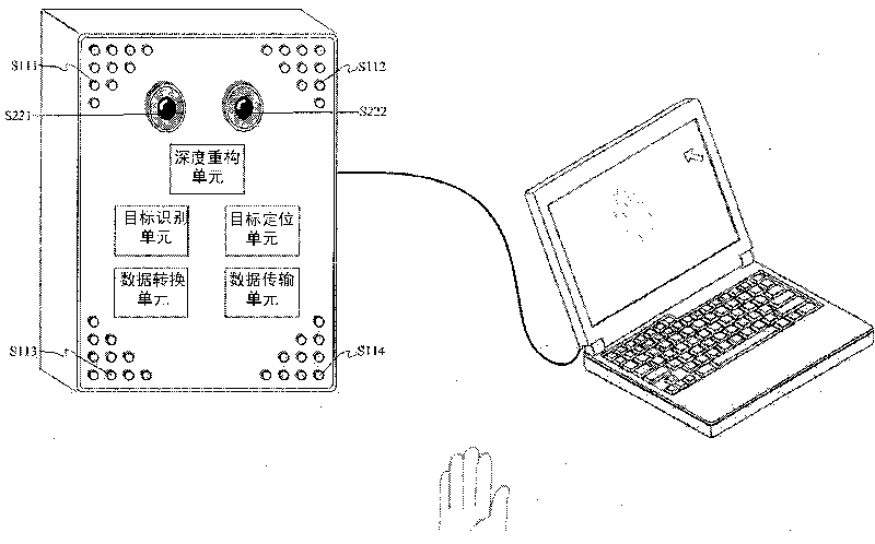 Depth detection based body identification control device