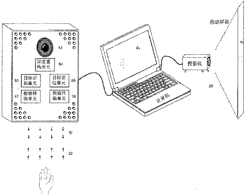 Depth detection based body identification control device