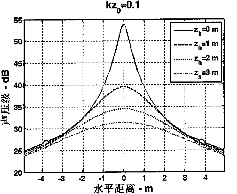 Method for positioning underwater low-frequency sound source based on acoustic sensor arrays in air