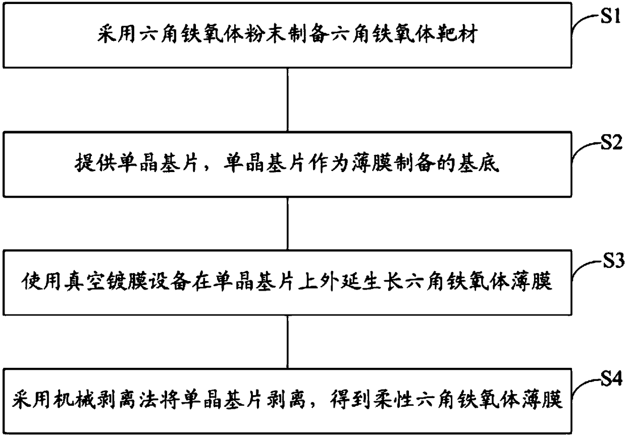 Flexible hexagonal ferrite thin film and preparation method thereof