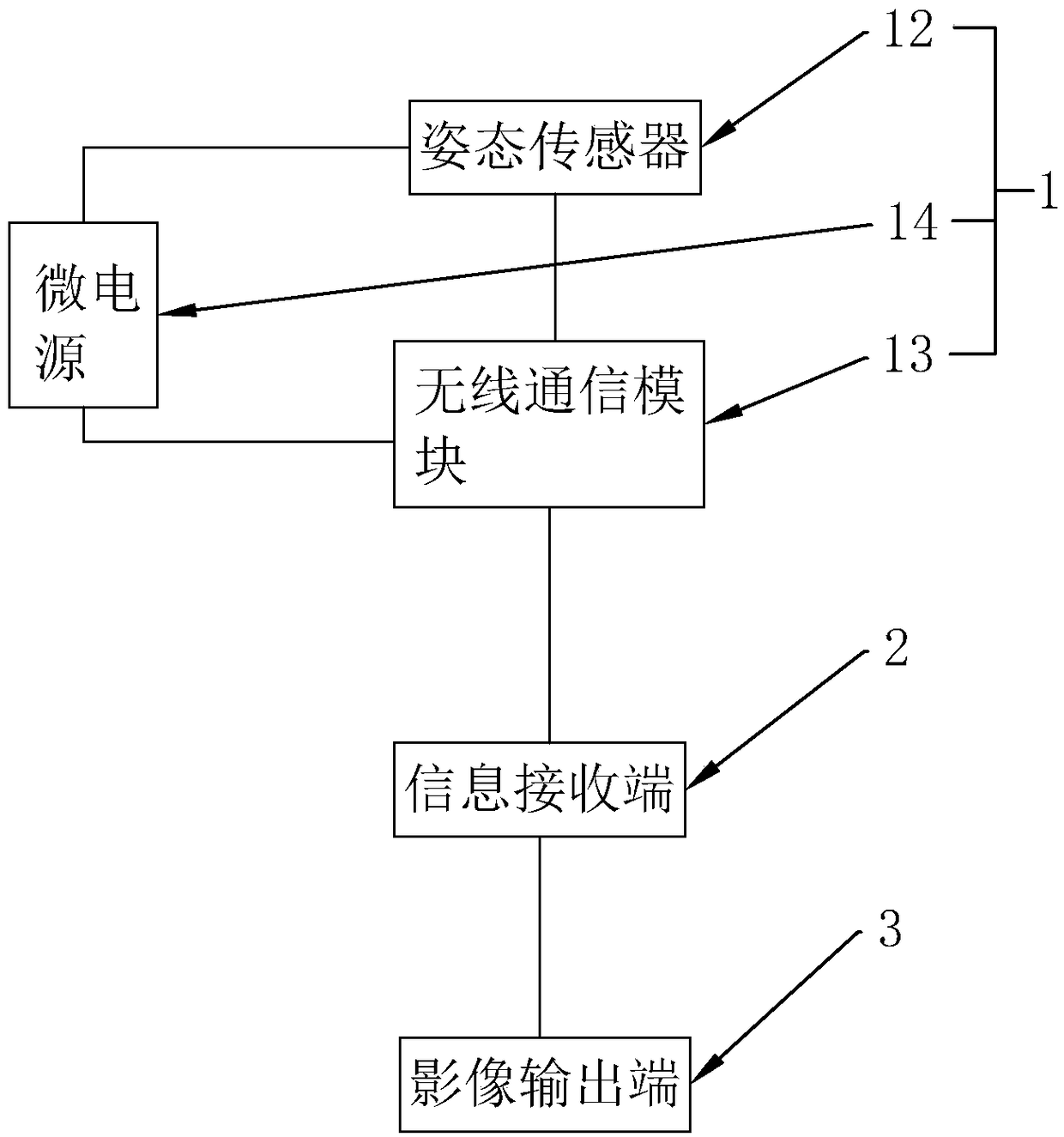 BBPV real-time three-dimensional navigation system