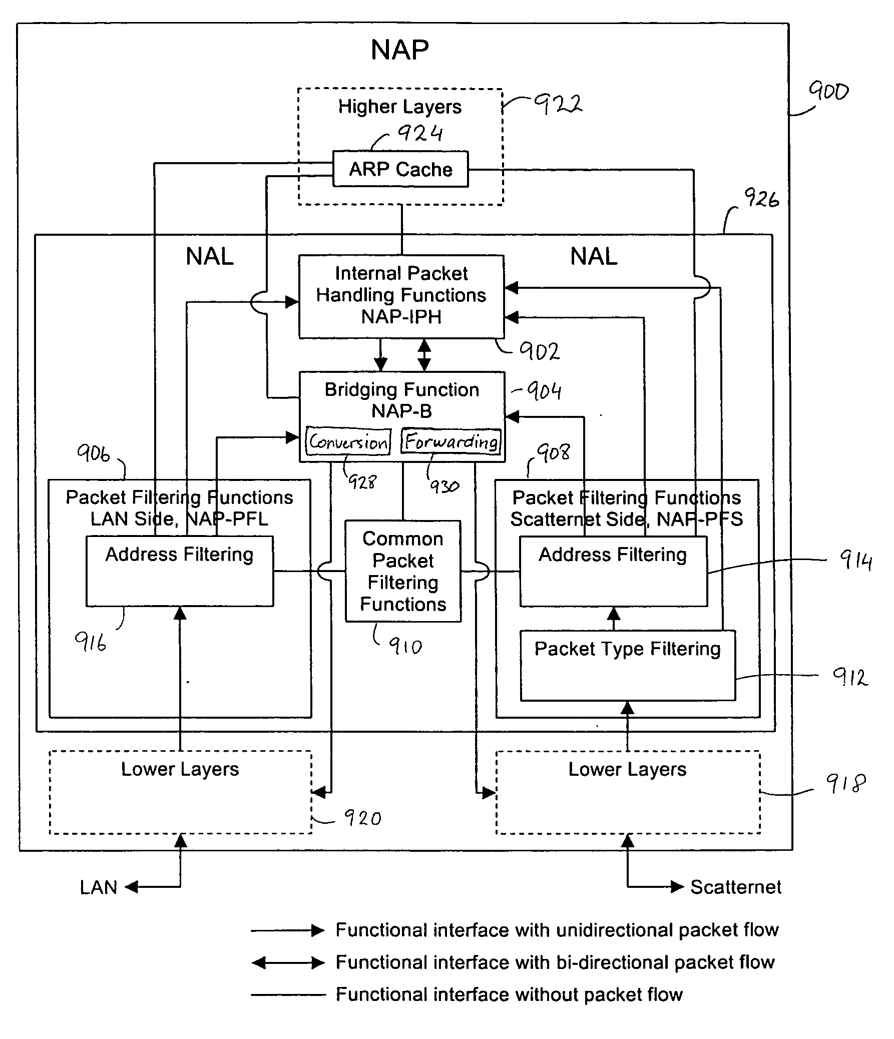 Bridging between a bluetooth scatternet and an ethernet LAN