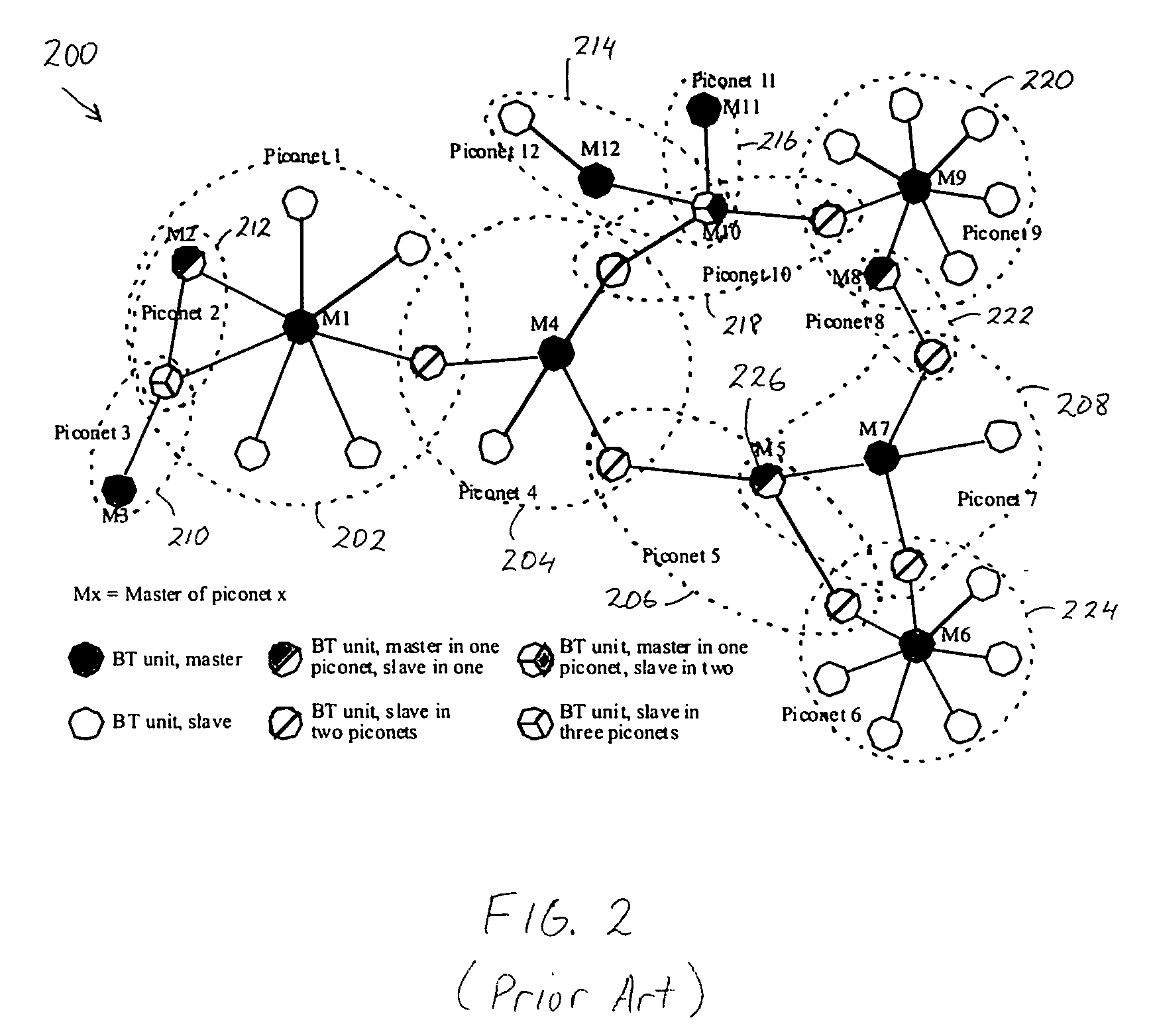 Bridging between a bluetooth scatternet and an ethernet LAN