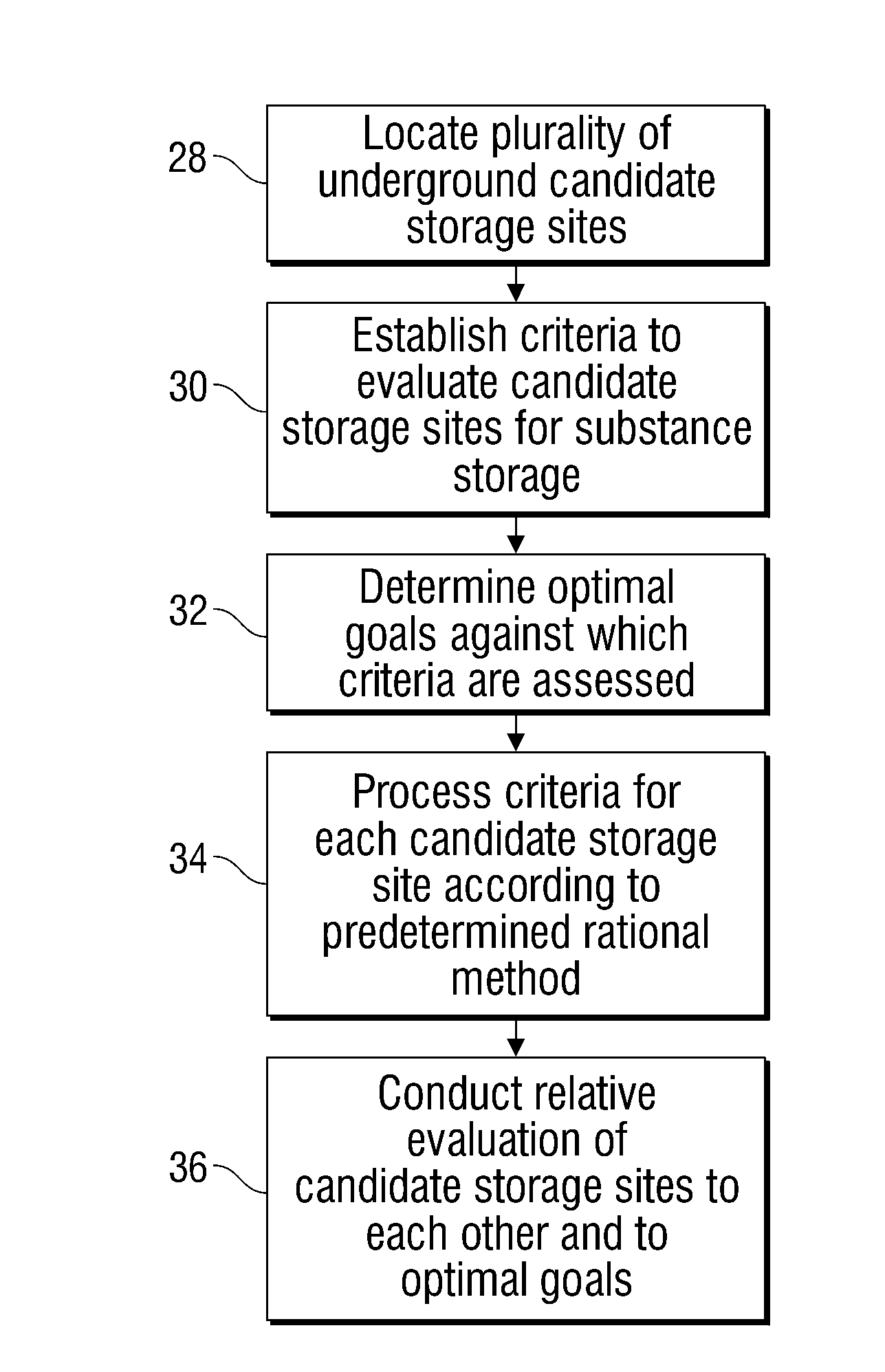 System and method for selecting candidates from a family of candidates