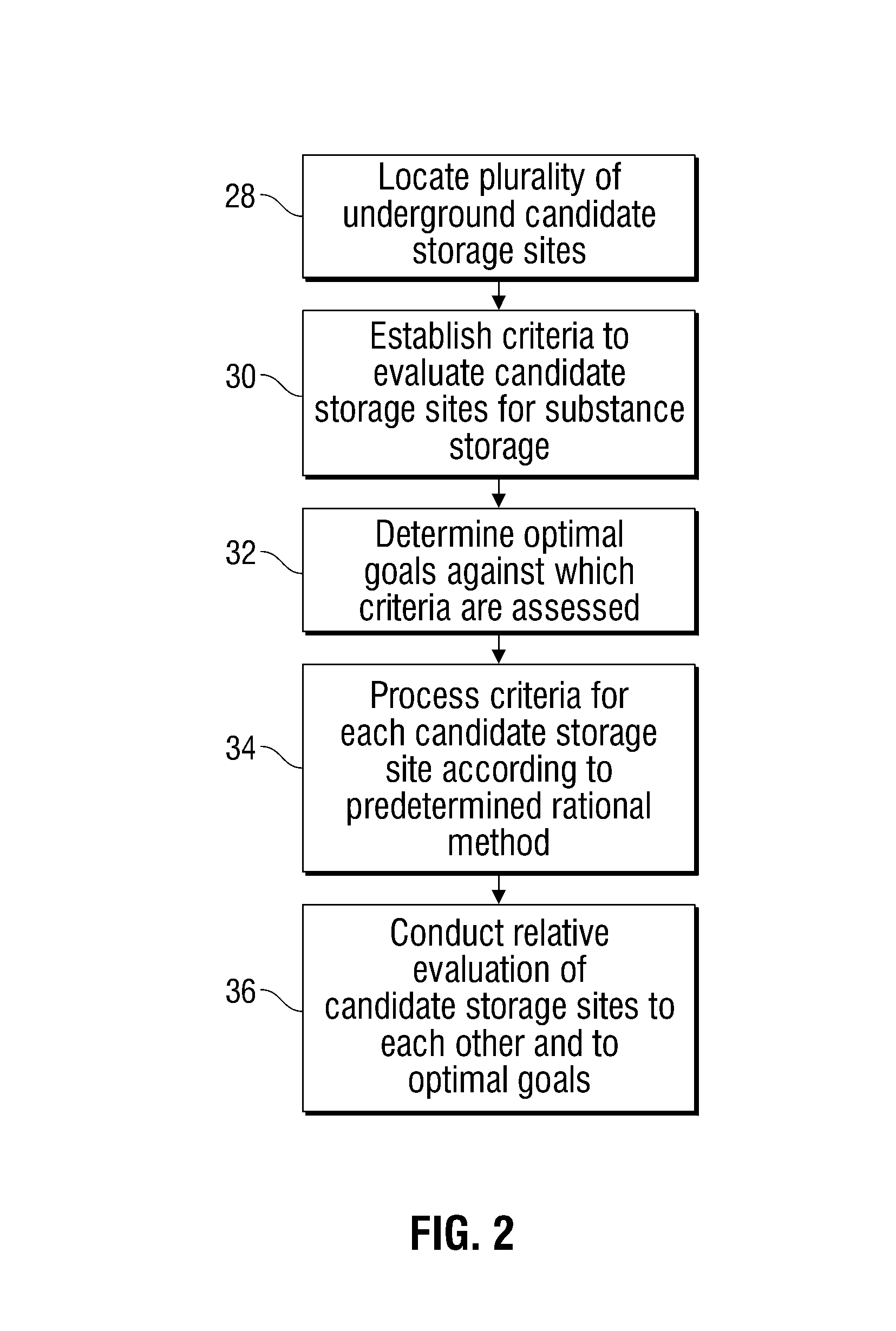 System and method for selecting candidates from a family of candidates