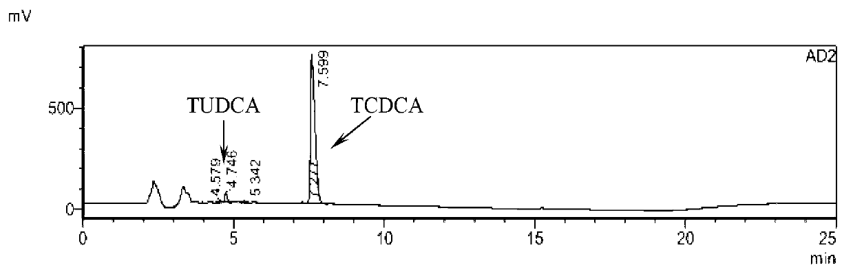 Method for preparing binding-form ursodesoxycholic acid by two-step enzymatic method