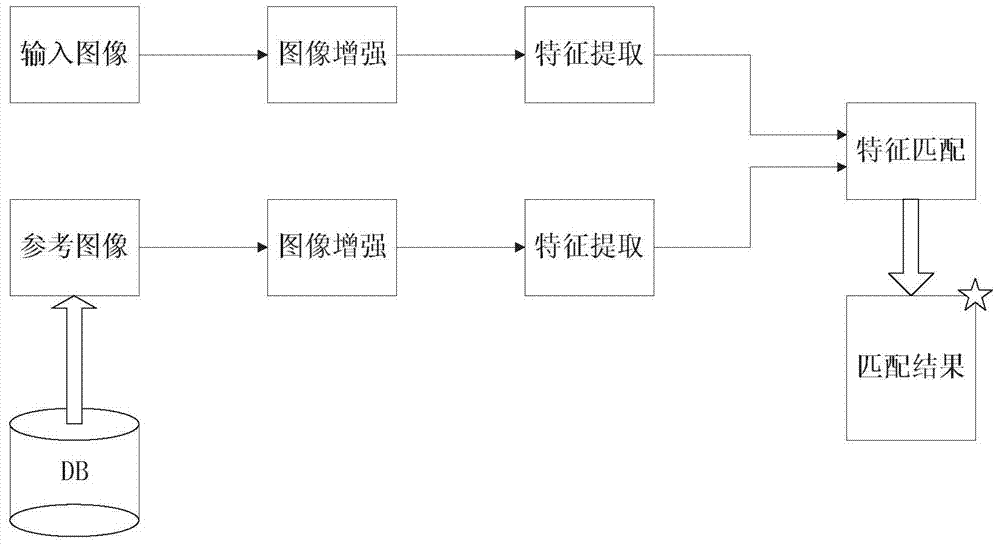 A tooth x-ray image matching method