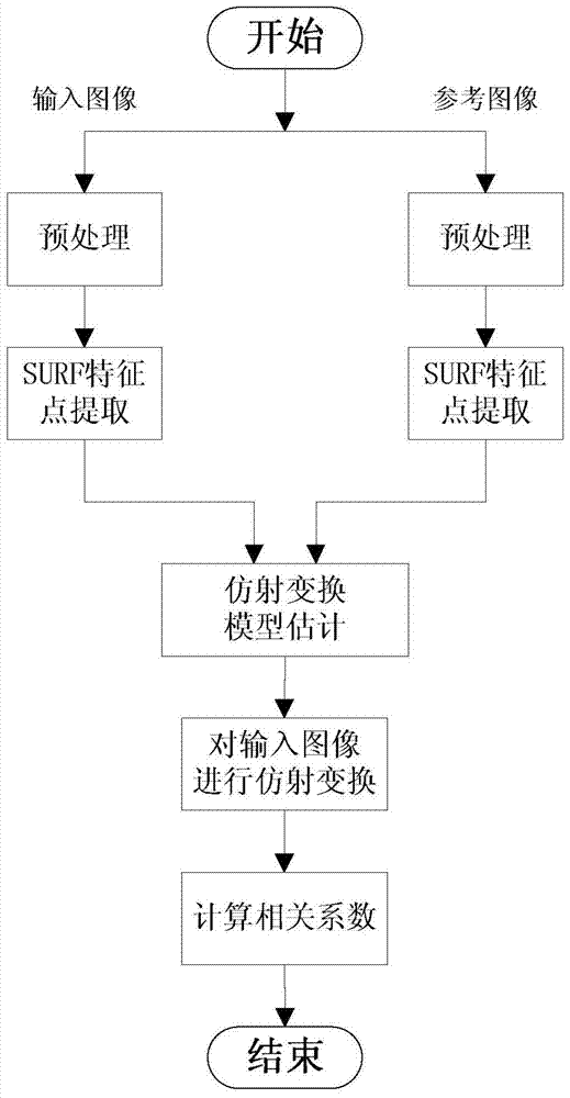 A tooth x-ray image matching method