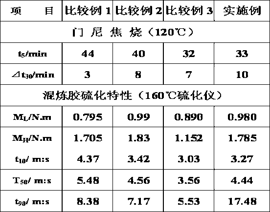 Rubber composition with low rolling resistance