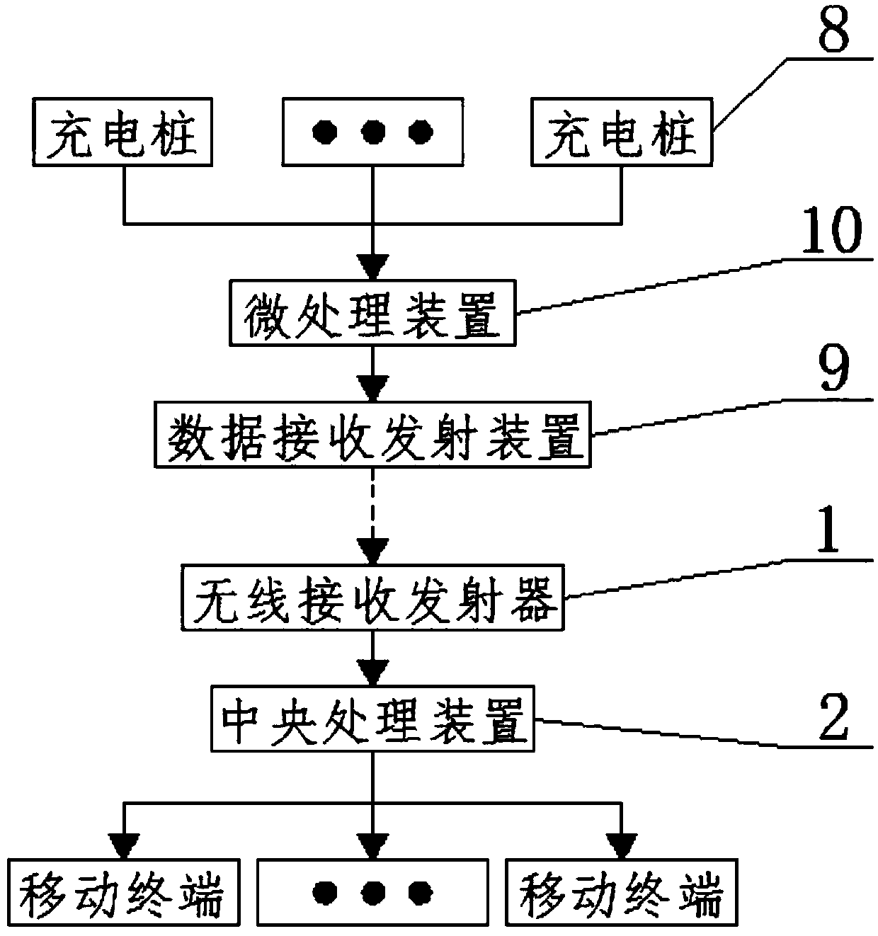 Method for controlling steering balance of electric vehicle and electric vehicle capable of steering balance