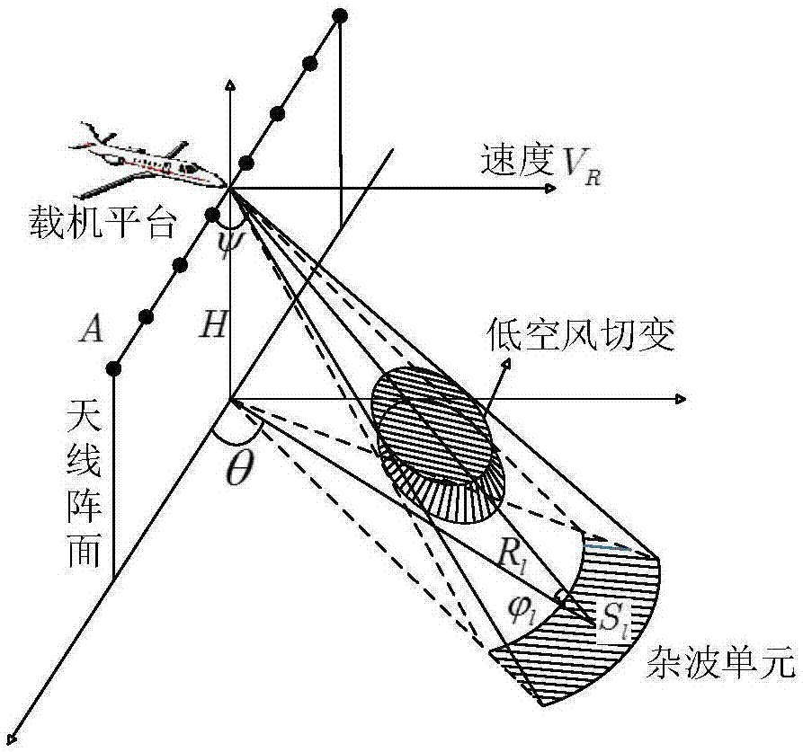 Doppler pre-filtering based dimension-reduced STAP (Space-Time Adaptive Processing) microburst center wind speed estimation method