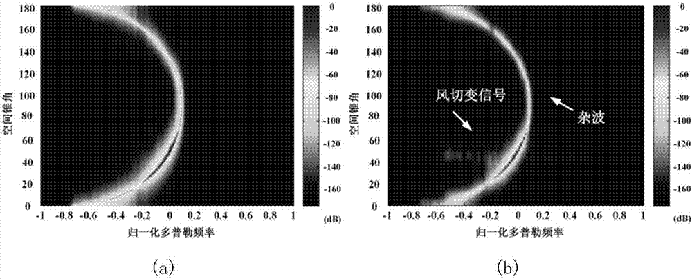 Doppler pre-filtering based dimension-reduced STAP (Space-Time Adaptive Processing) microburst center wind speed estimation method