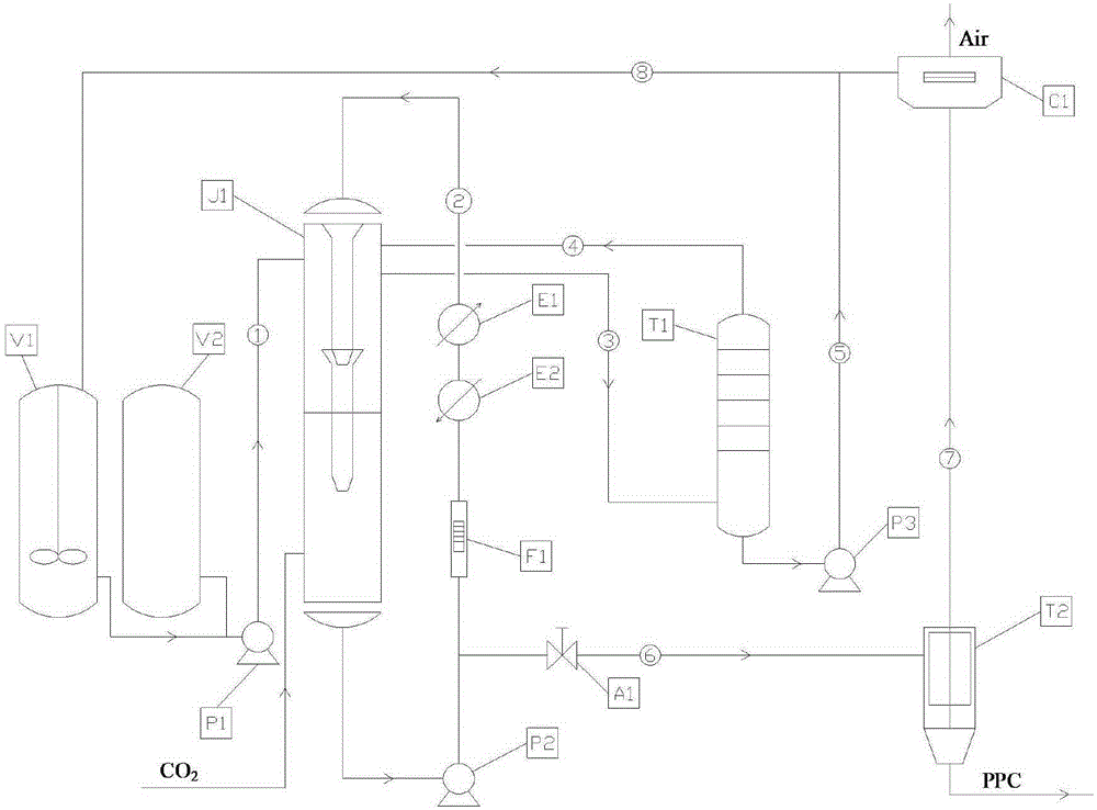 Device and method for continuously synthesizing poly (propylene carbonate) polyols