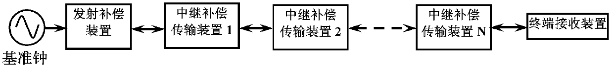 Atomic time signal transmission system and method