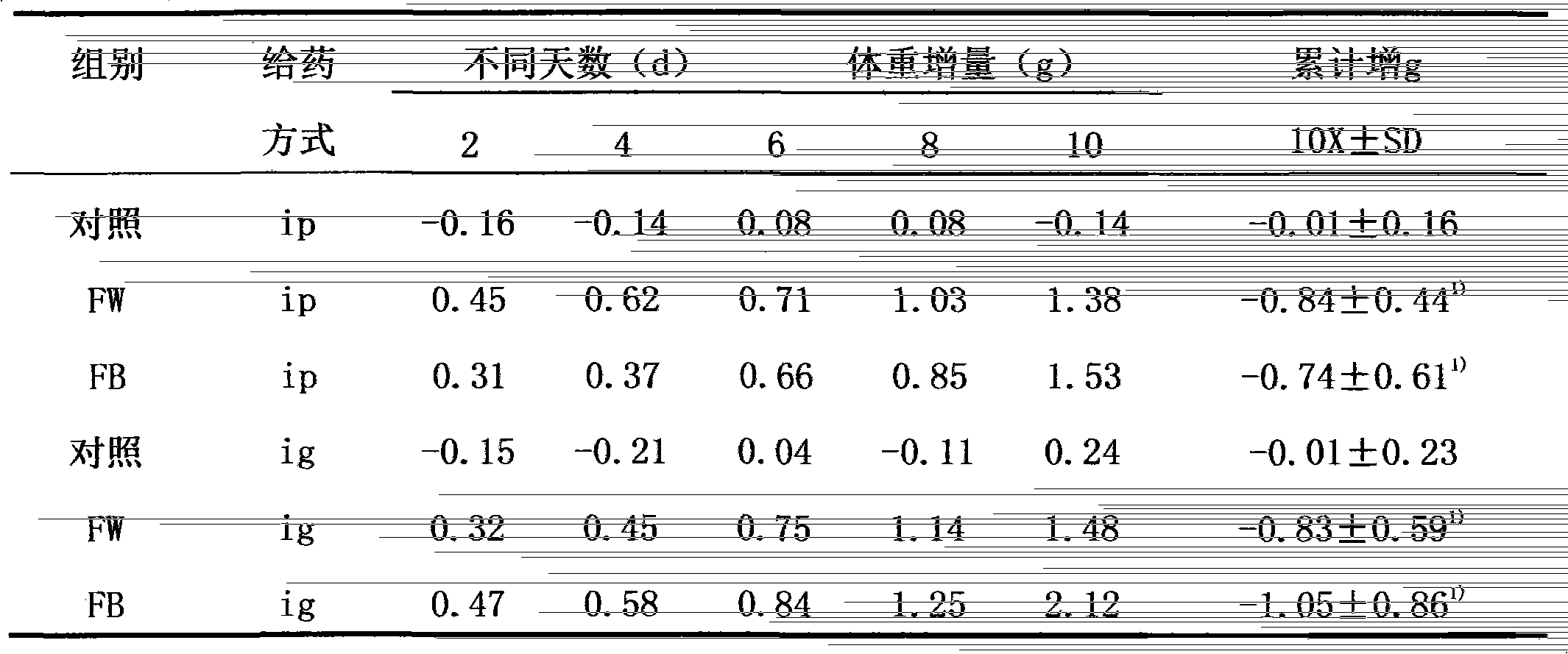 Proteoglycan protein tablet and preparation method thereof