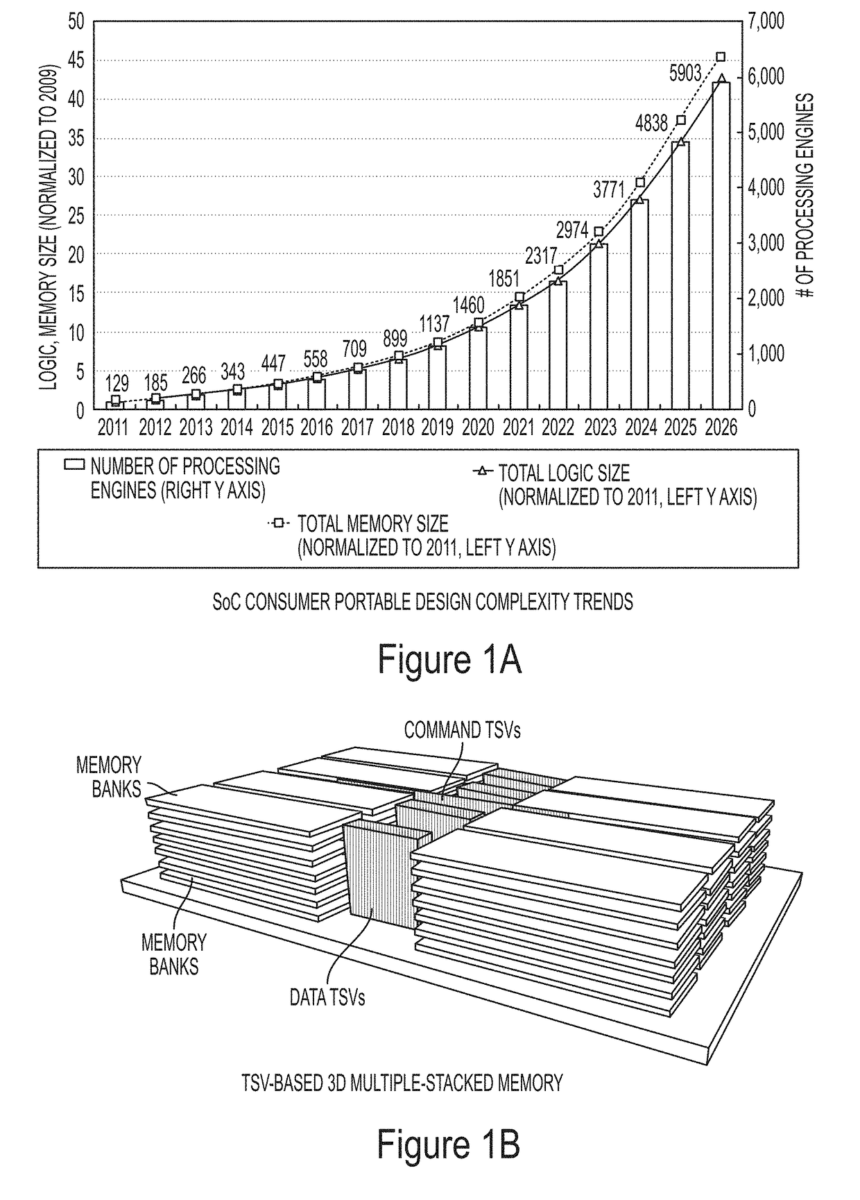 THREE-DIMENSIONAL NoC RELIABILITY EVALUATION