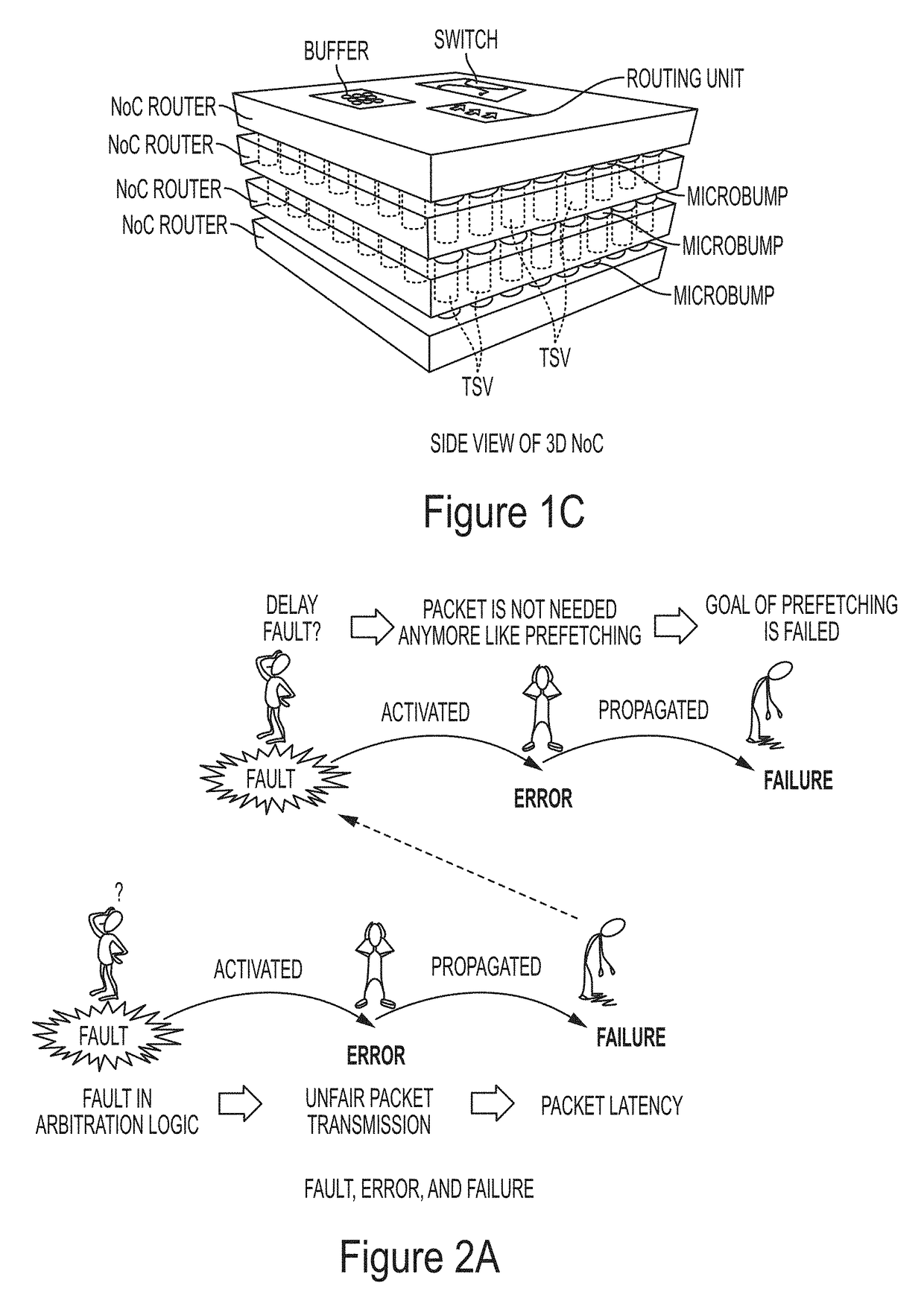 THREE-DIMENSIONAL NoC RELIABILITY EVALUATION