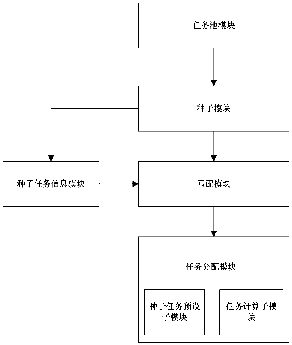 A warehouse logistics quick picking system and method