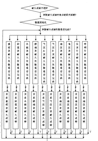 Comprehensive test system for automobile instruments