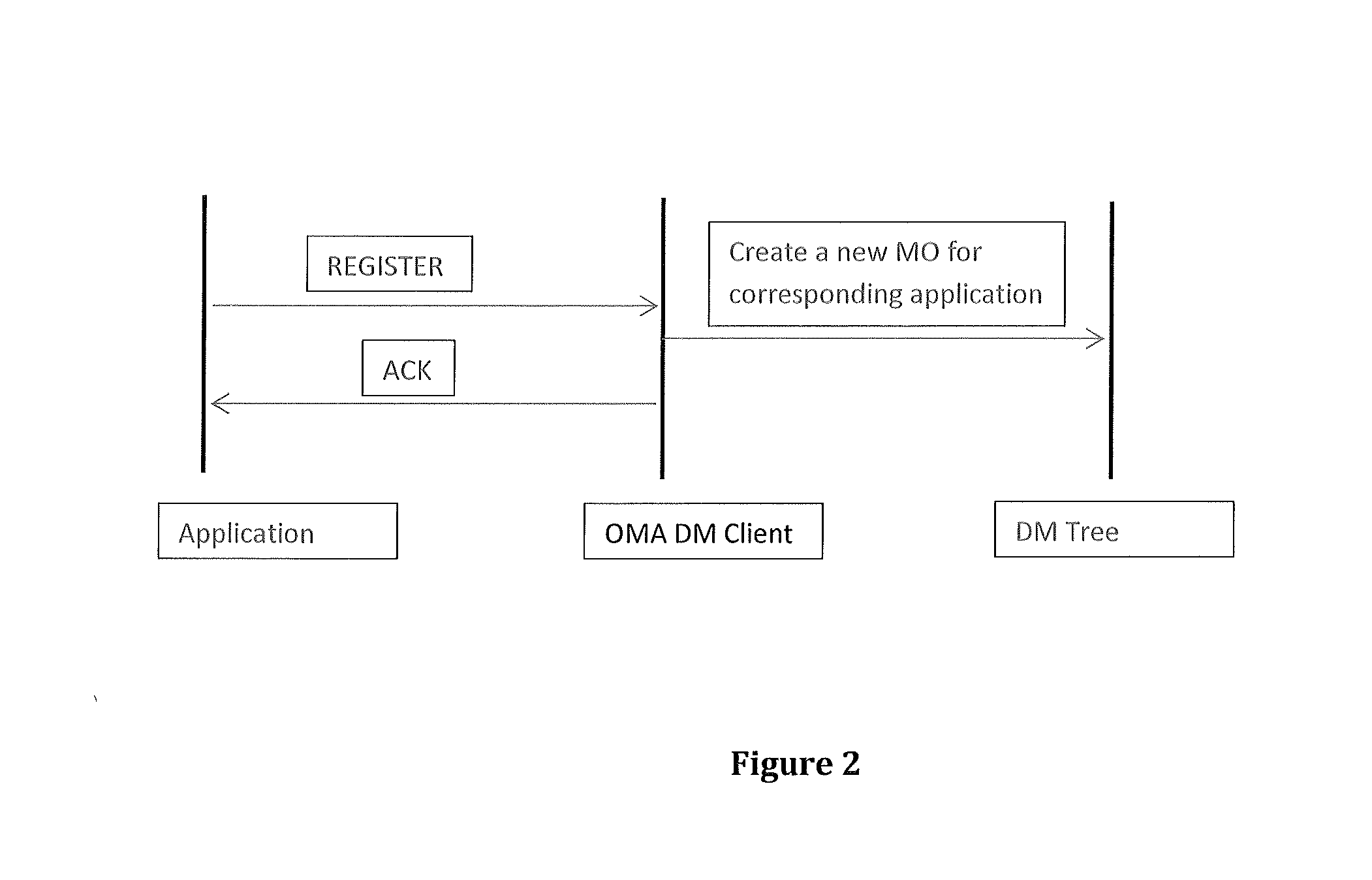 System And Method To Selectively Manage Add-On Data, Application, Software, Hardware On A Handheld Device Over The Air