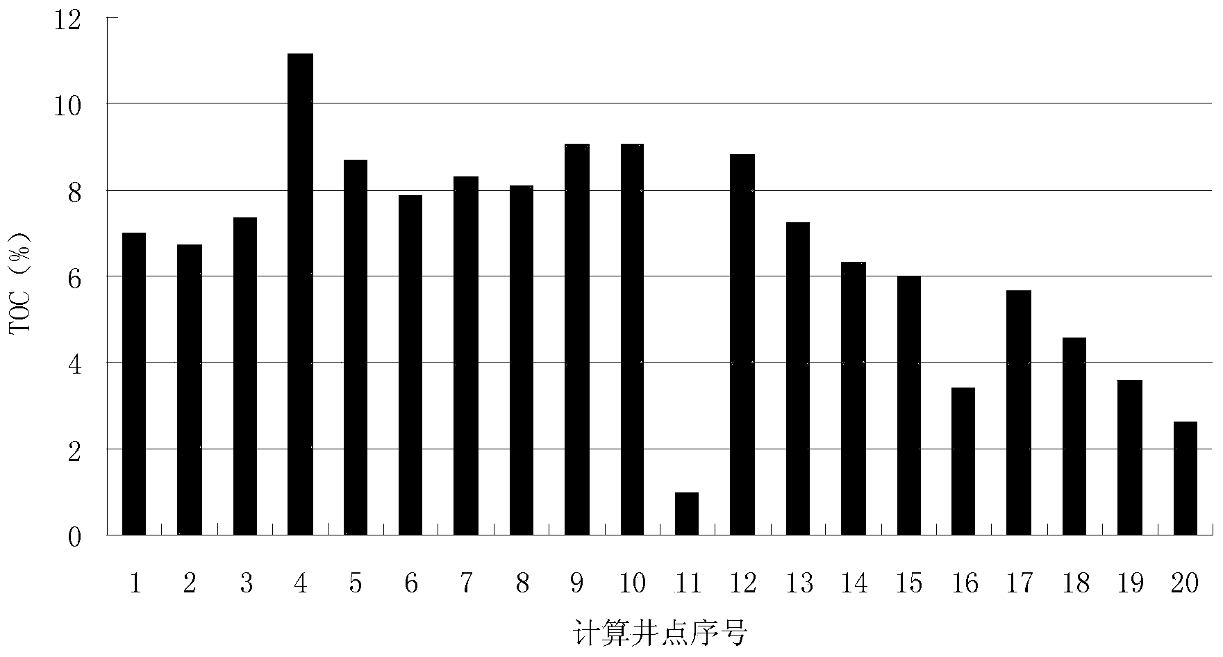 Method and device for measuring and calculating underground organic matter porosity degree