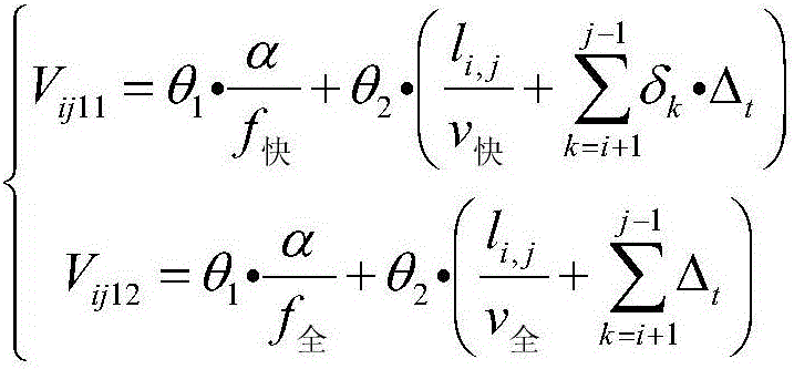 Combined service method of bus routes based on express buses