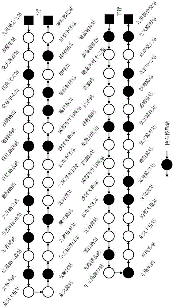 Combined service method of bus routes based on express buses