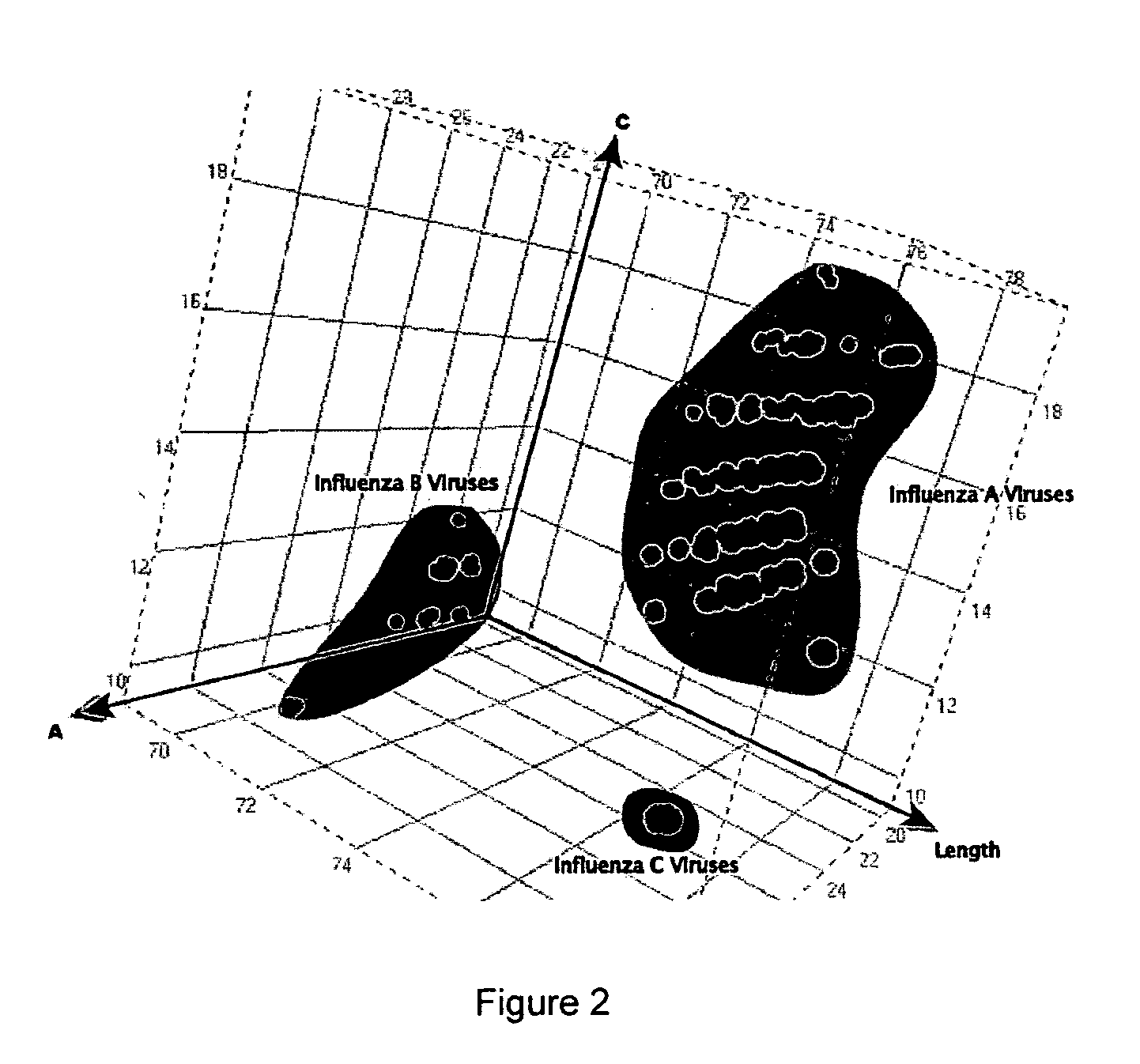 Compositions for use in identification of influenza viruses