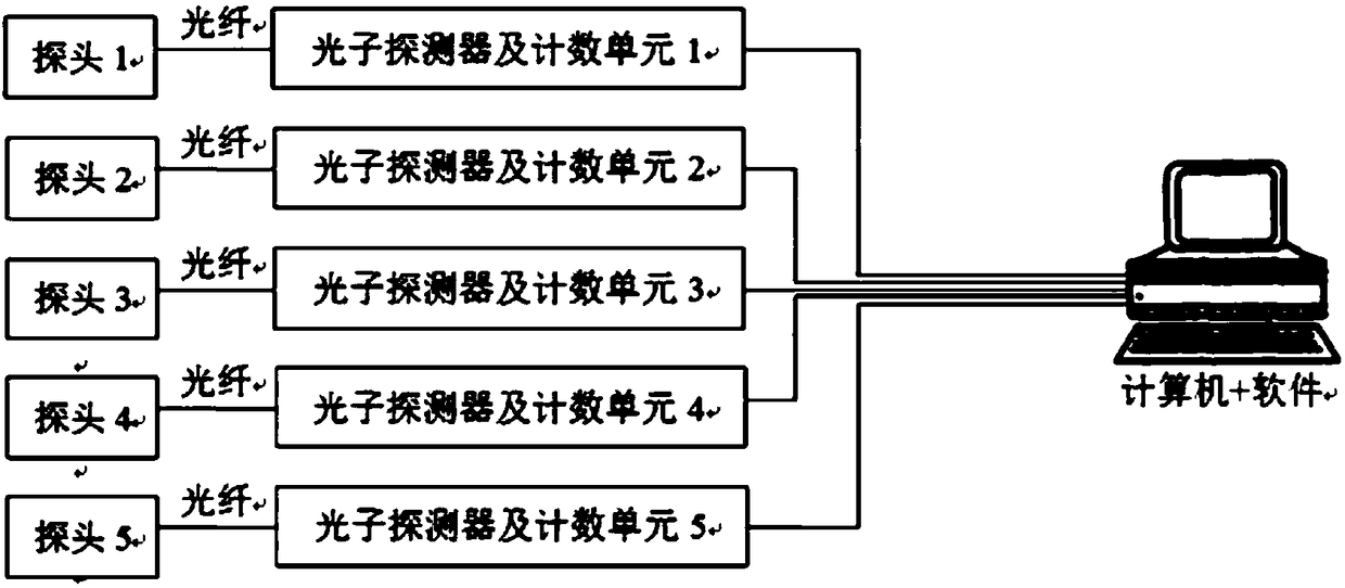 Device for real-time measurement of energy spectrum of neutrons in reactor