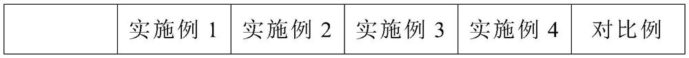 A kind of high heat resistant zinc selenide material and its preparation method