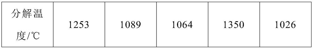 A kind of high heat resistant zinc selenide material and its preparation method