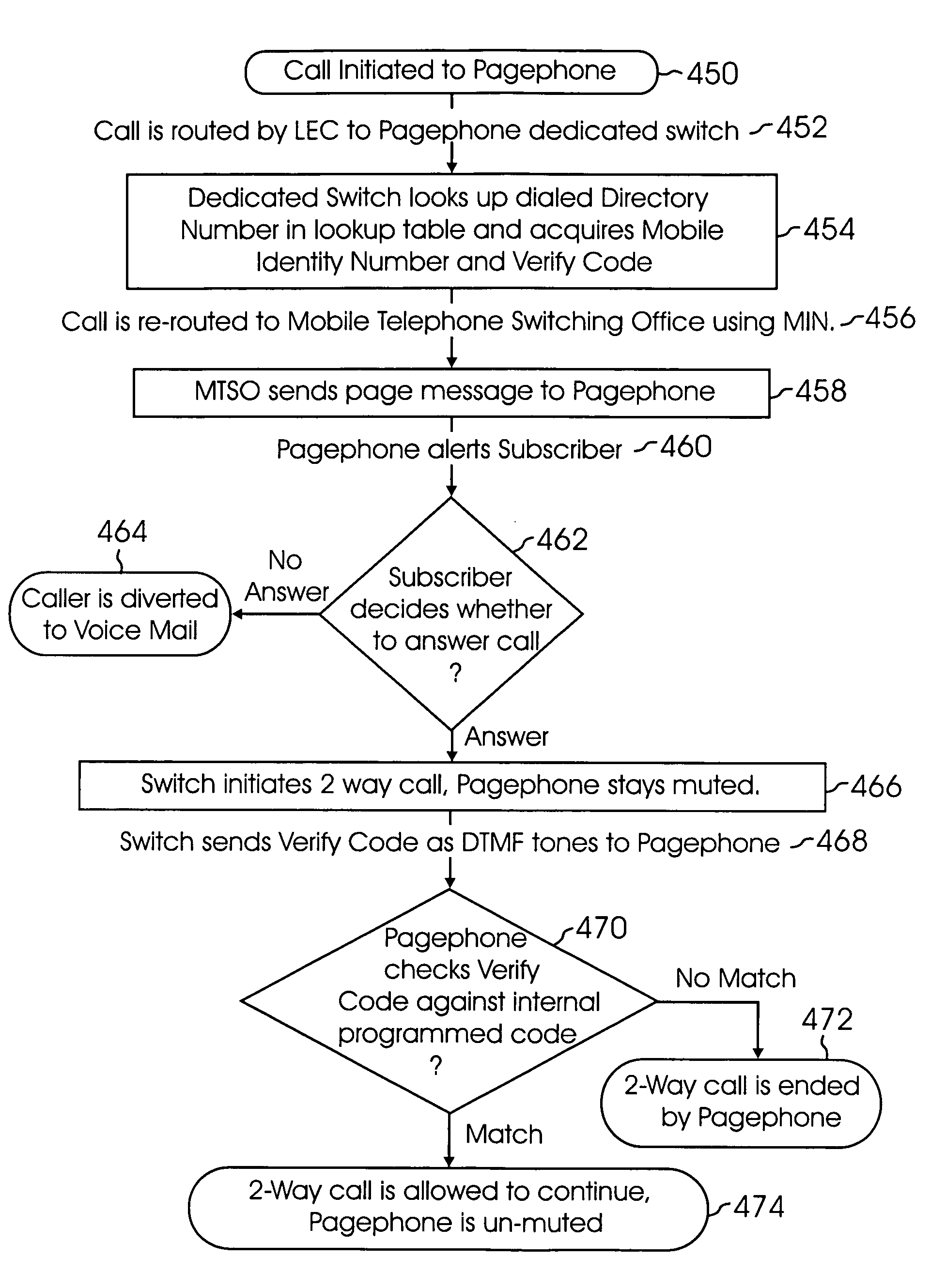 Call receiving method and apparatus having two-way text messaging and automatic retrieval of call numbers making calls to apparatus