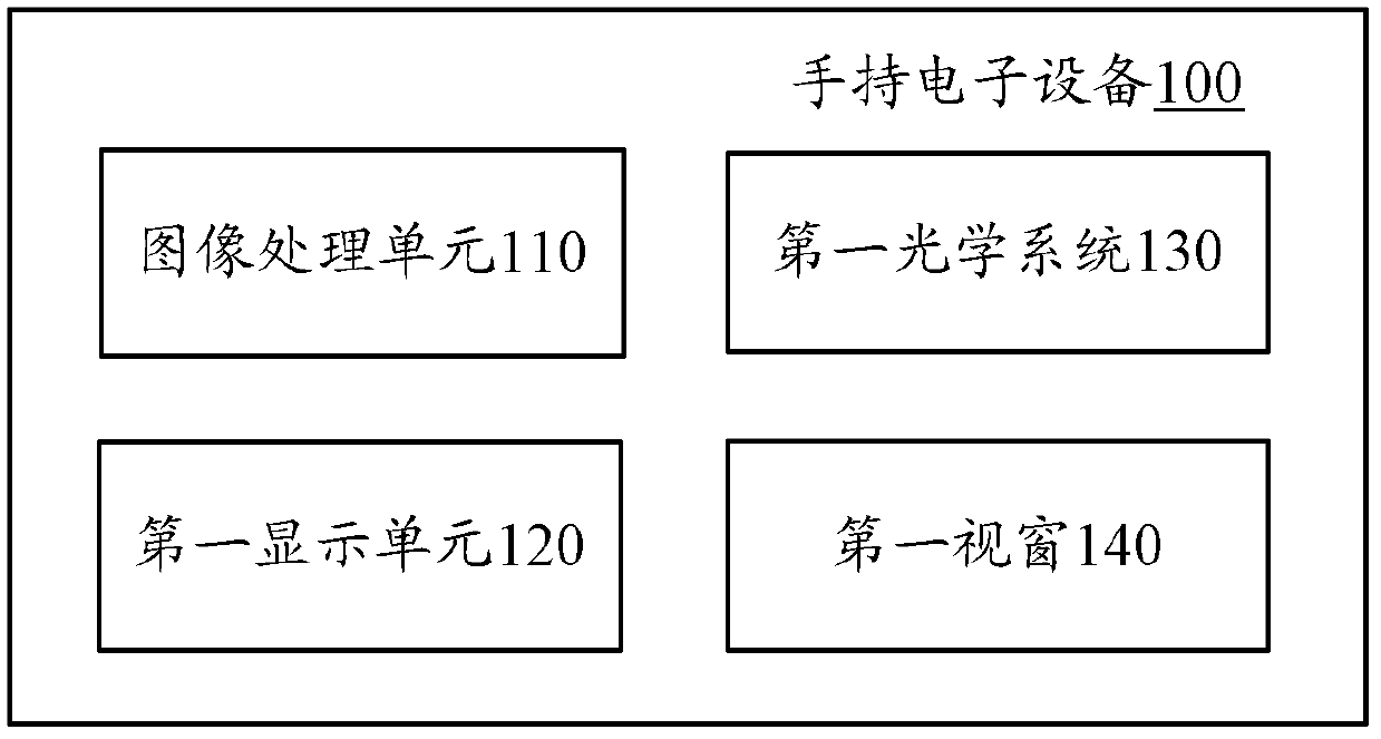 Hand-held electronic equipment and display method