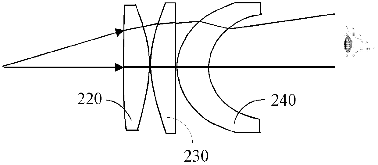 Hand-held electronic equipment and display method