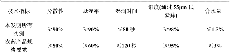 Fungicidal composition with chlorothalonil and triazole compound