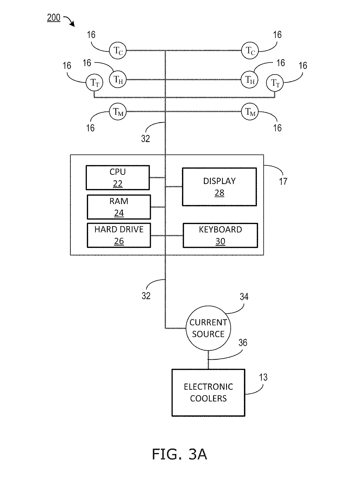 Active metrology frame and thermal frame temperature control in imprint lithography