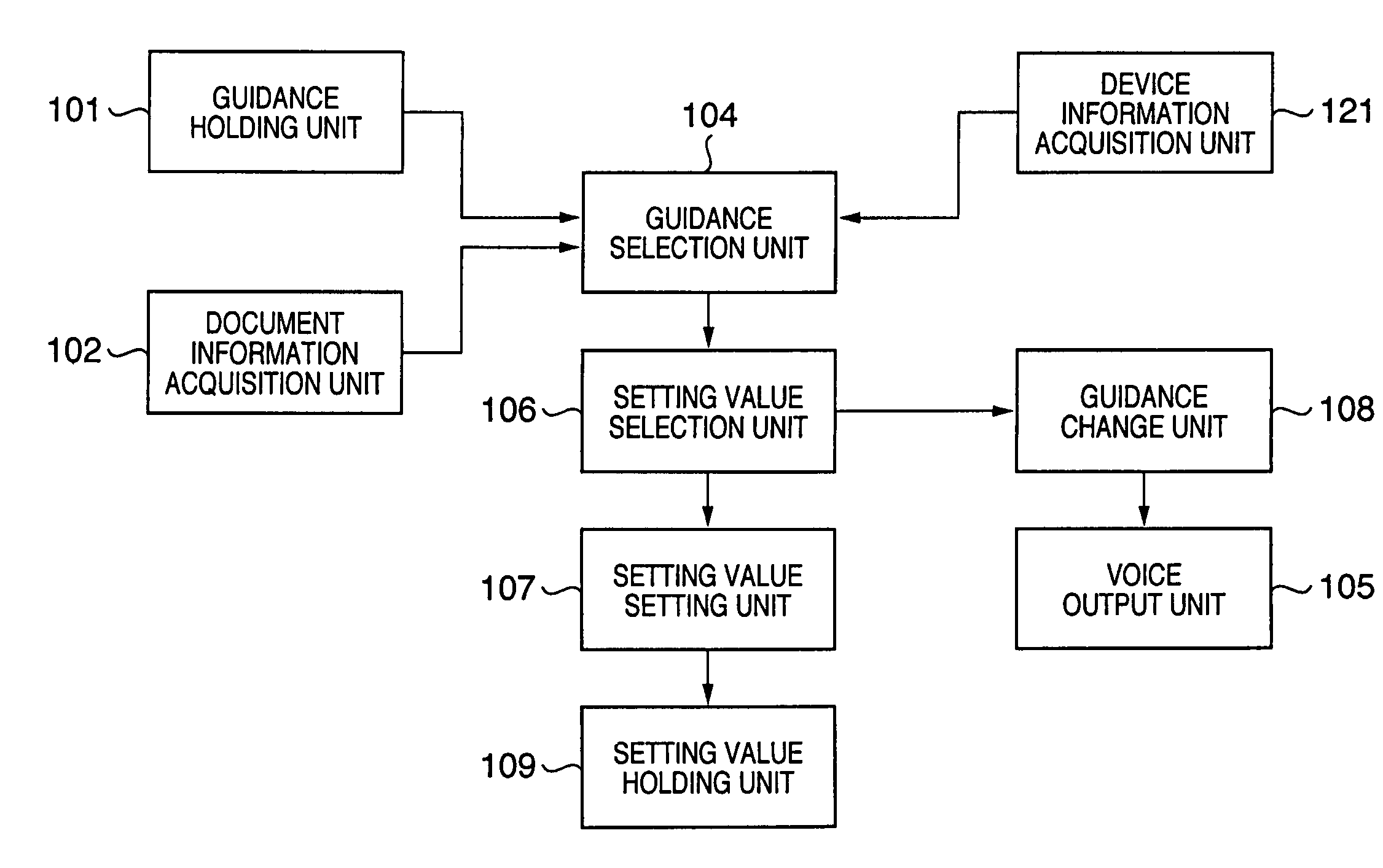 Information processing apparatus and user interface control method