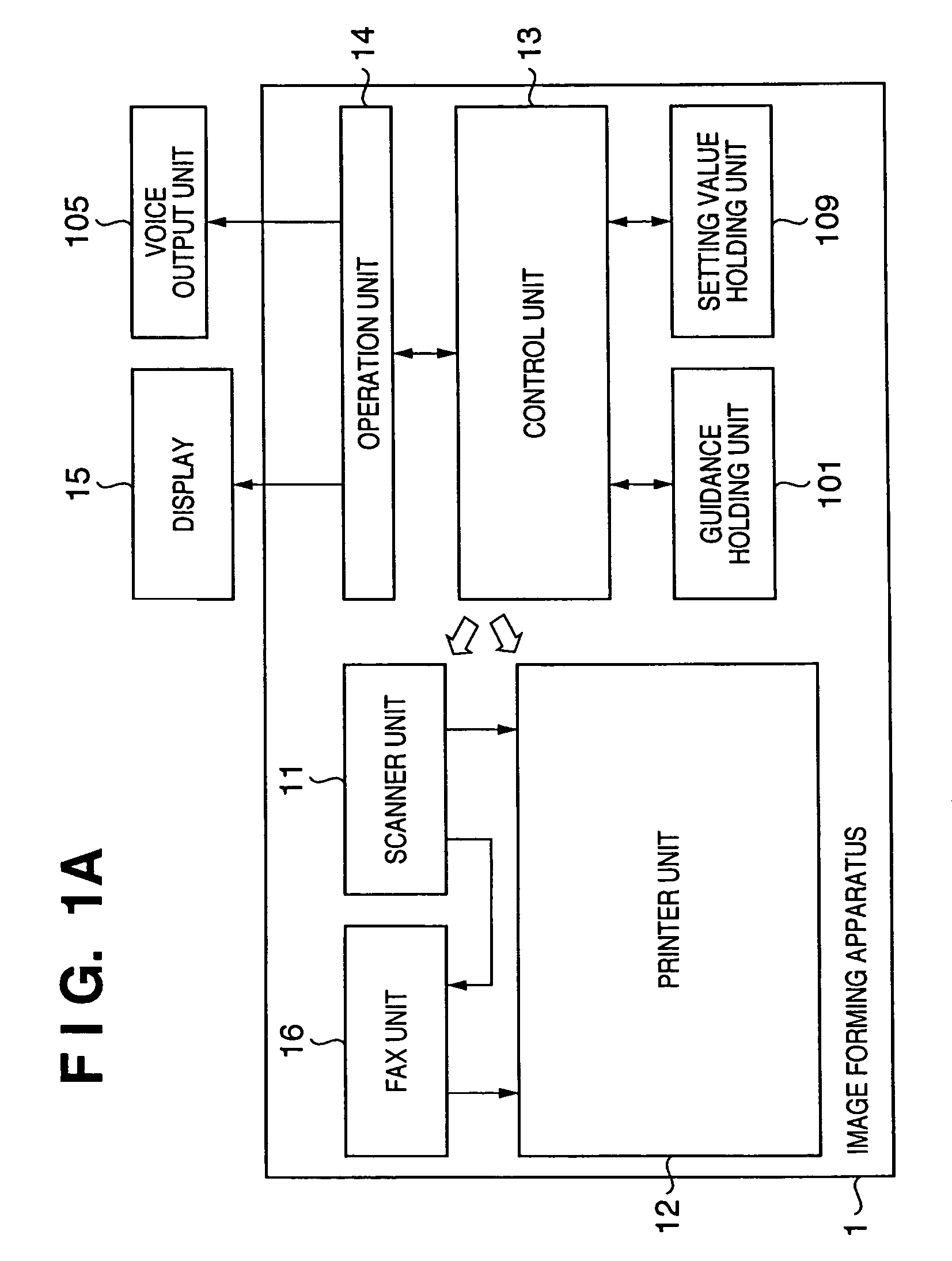 Information processing apparatus and user interface control method