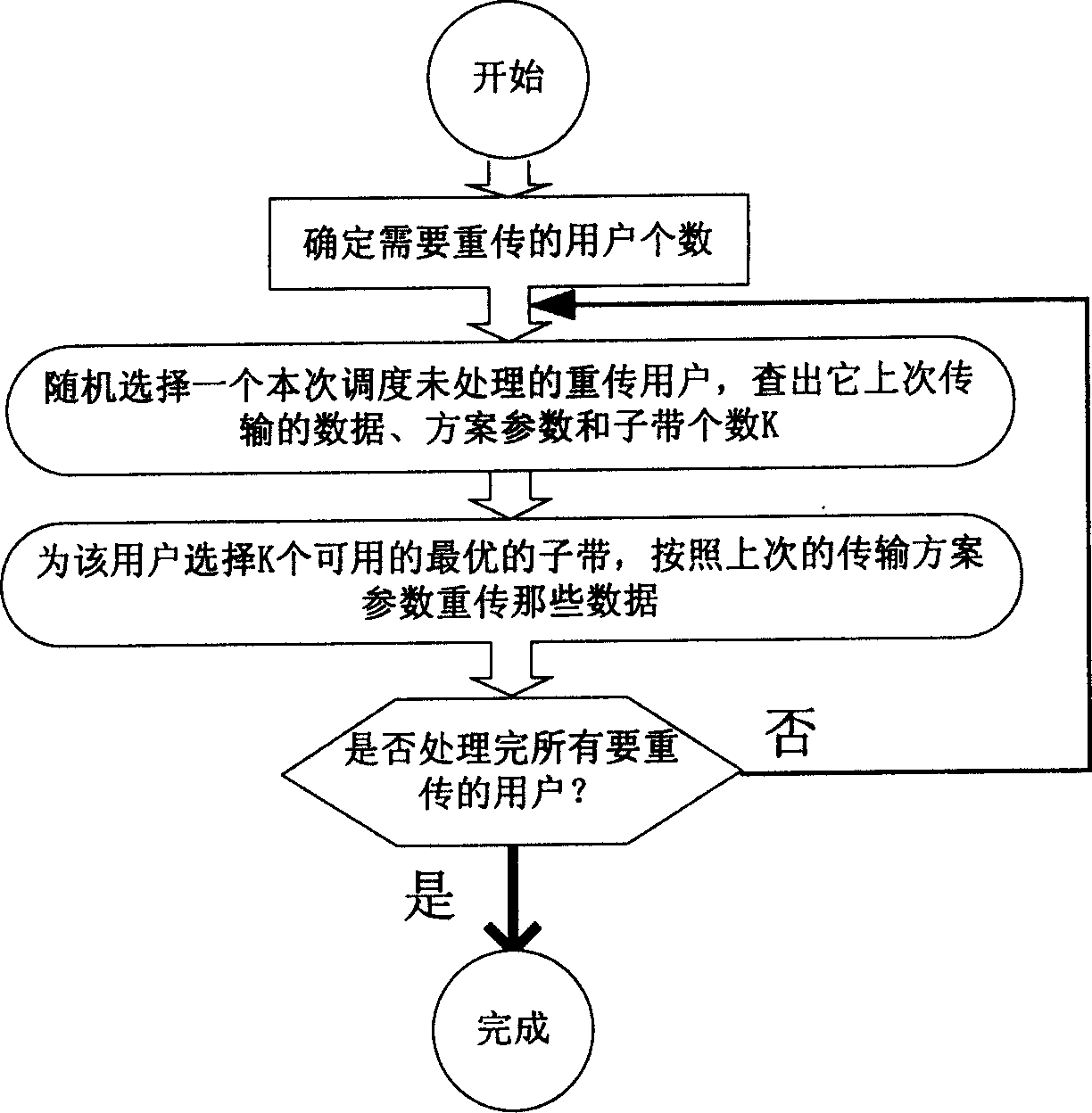 Resource scheduling method utilized in operations sensitive to downward error in OFDM