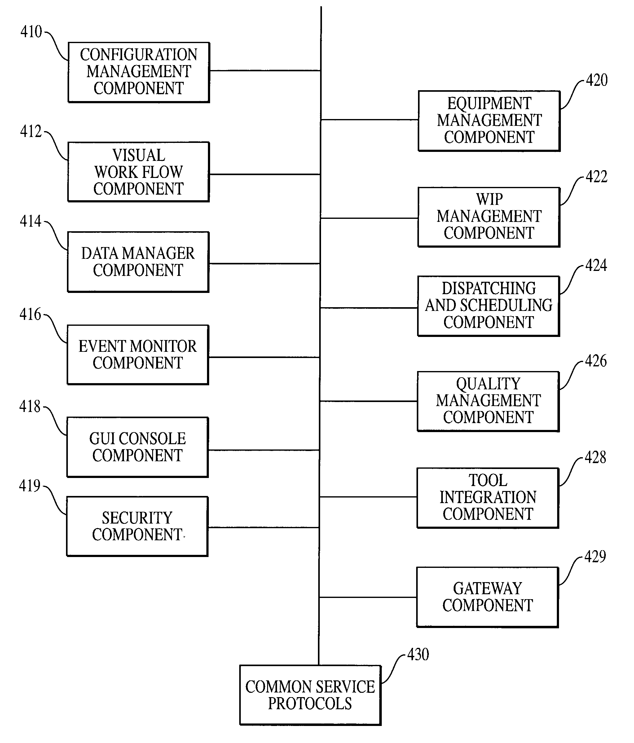 Computer integrated manufacturing techniques