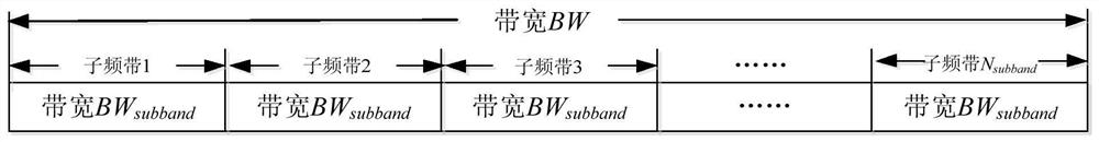 A communication method based on low-orbit mobile communication satellite