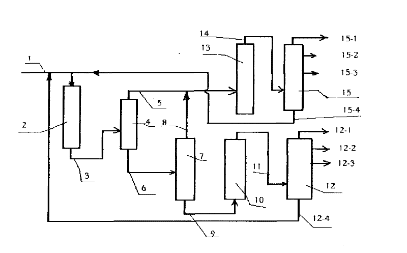 Method for lightening residual oil