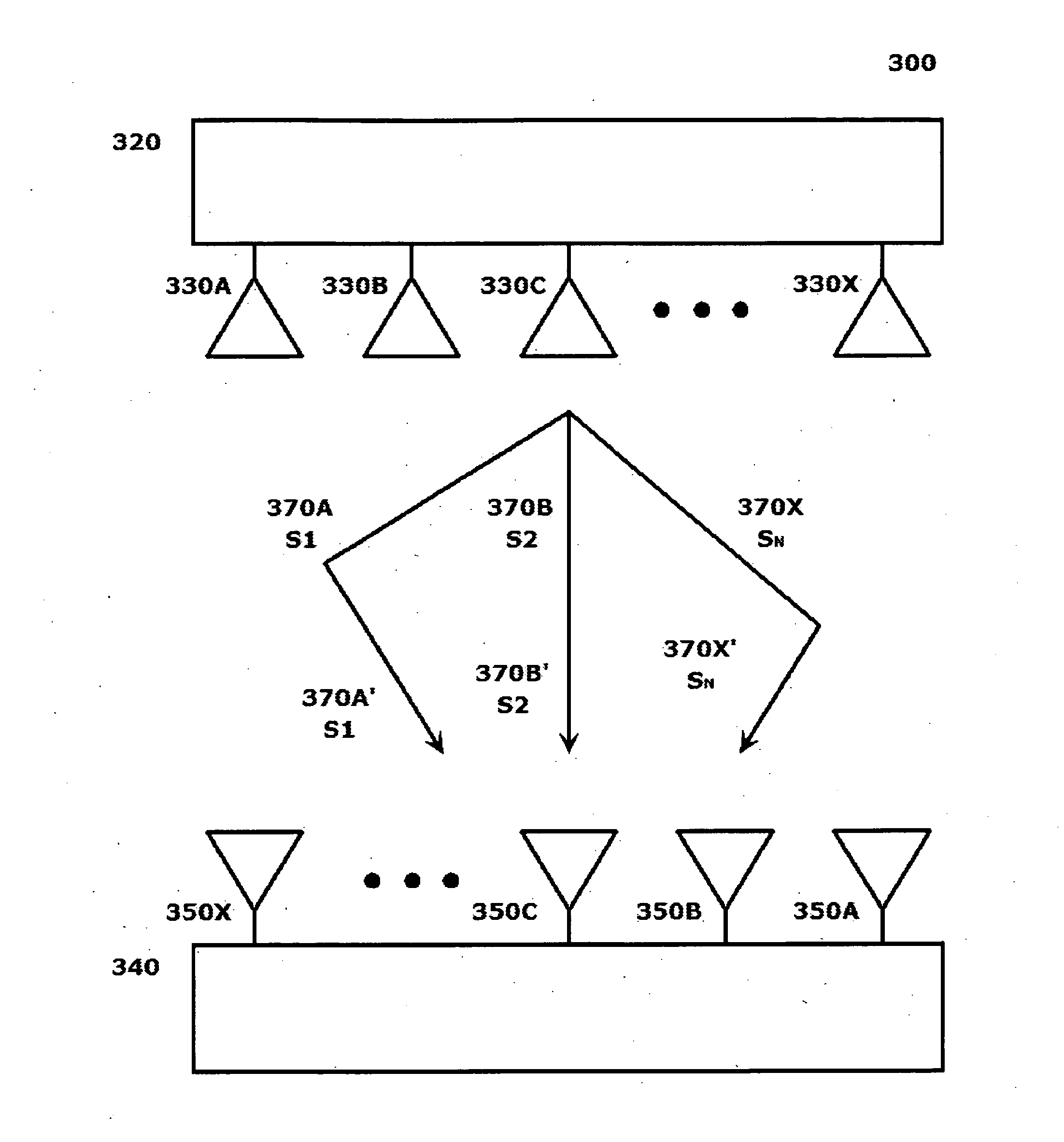 Implementing MIMO in mmwave wireless communication systems