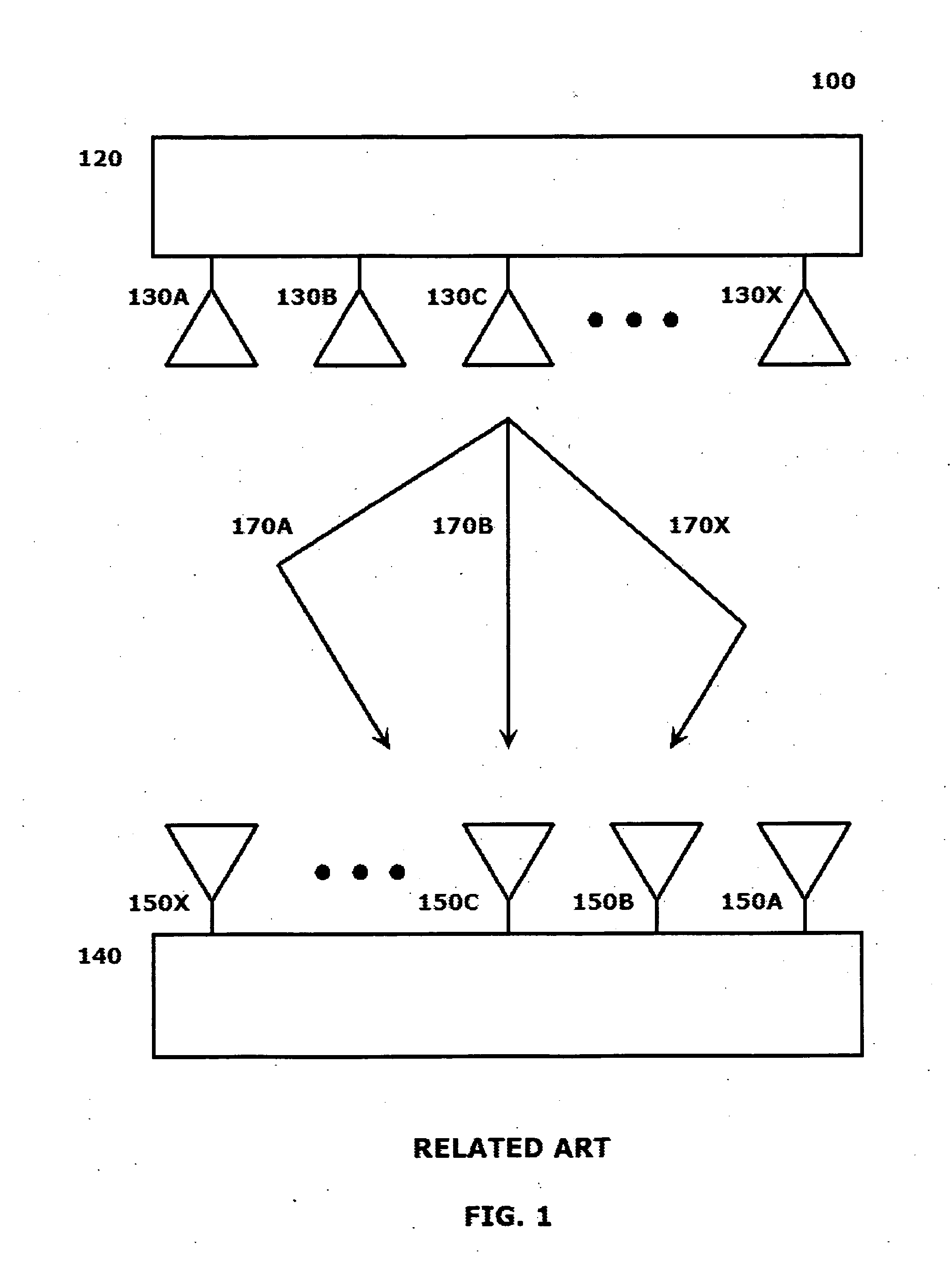 Implementing MIMO in mmwave wireless communication systems