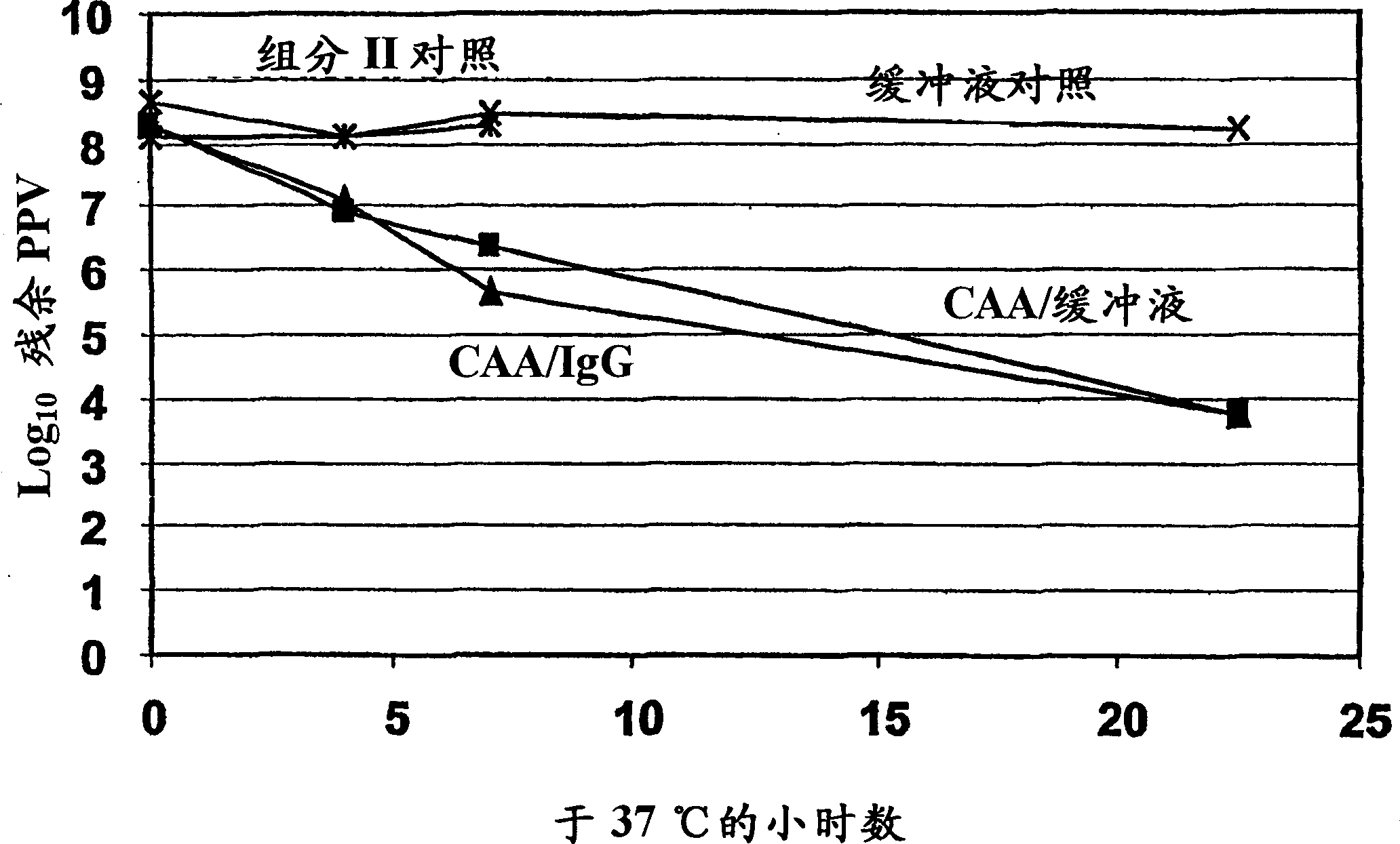 Method of inactivating pathogens