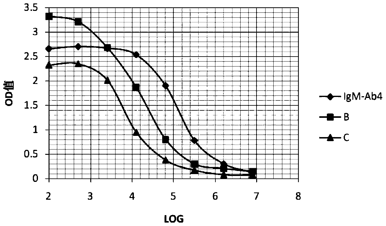 Anti-human igm monoclonal antibody, its hybridoma cell line and application