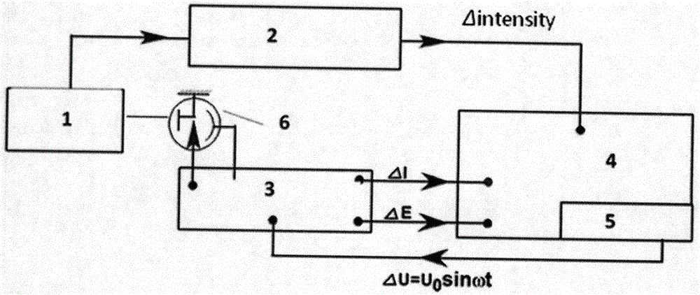 Electrochemical impedance and ultraviolet visible absorption spectrum combined analysis device and method