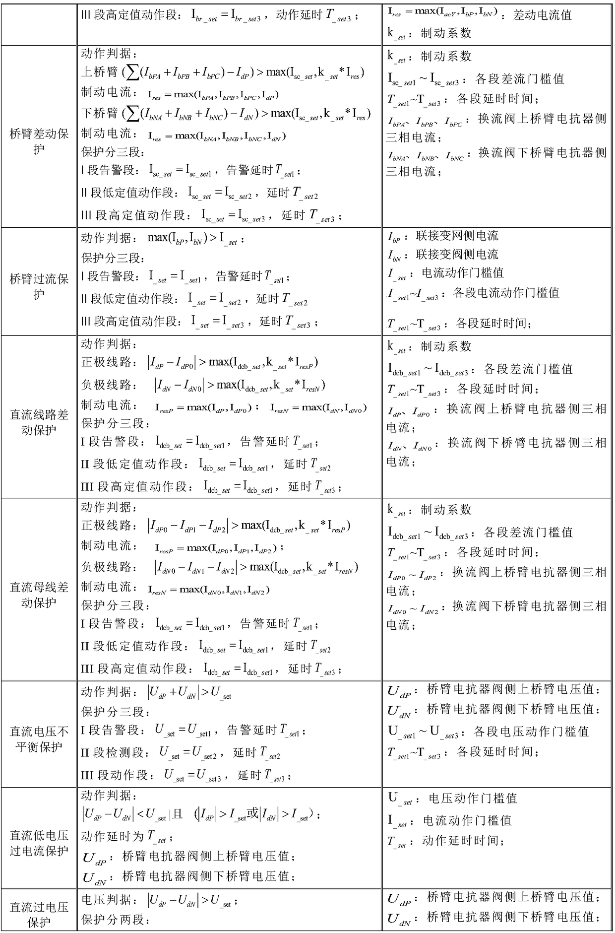 A protection configuration method for a typical multi-terminal flexible DC power distribution system