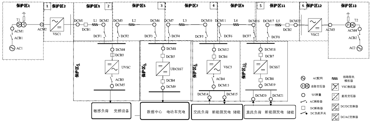 A protection configuration method for a typical multi-terminal flexible DC power distribution system