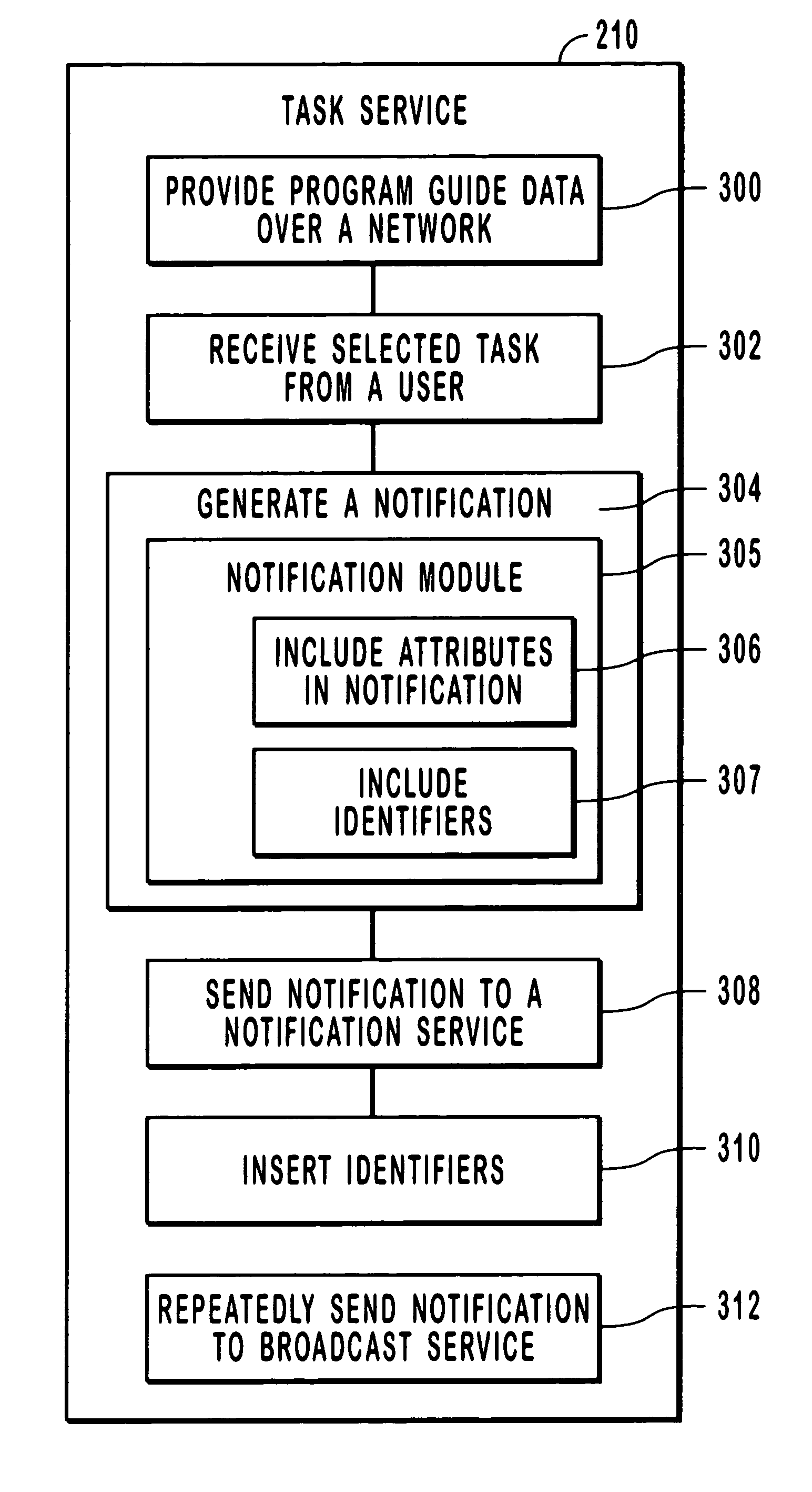 Remote task scheduling for a set top box